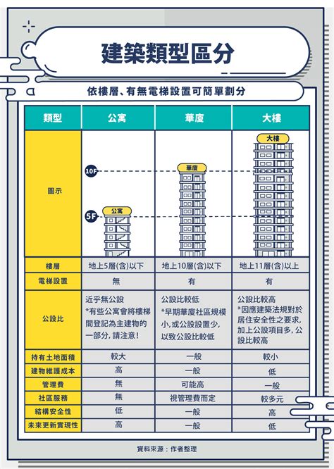 住宅類型